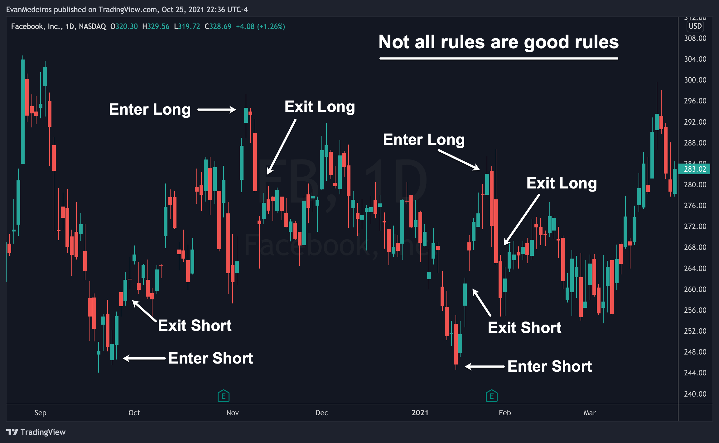 🎯Strategy Formulation & Rule-Based Systems — Johari Trading Academy
